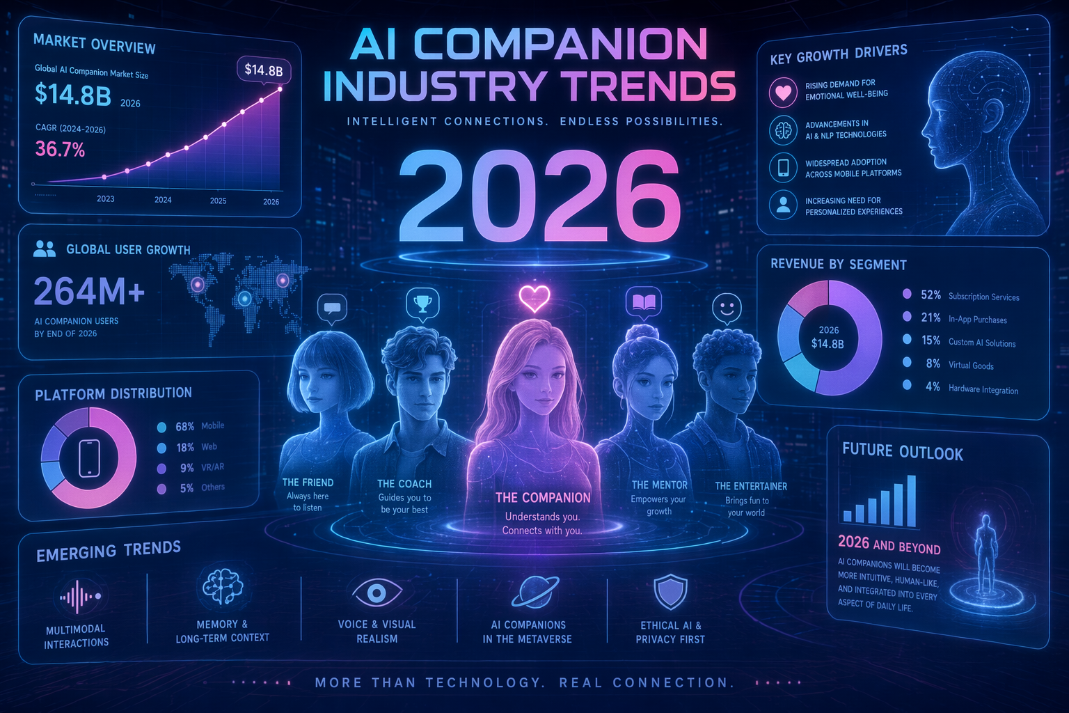 AI Companion Industry in 2026 — 5 Trends Reshaping the Market