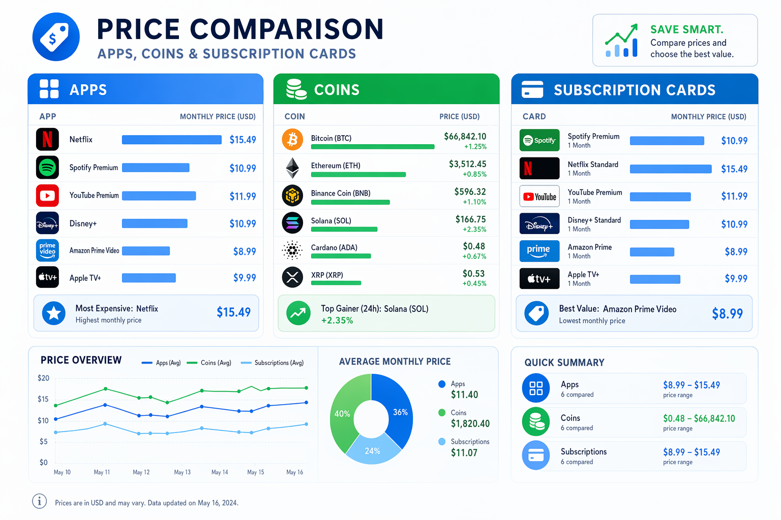 AI Girlfriend App Pricing Compared — Every Plan Ranked by Value